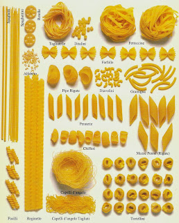 Massas italianas Tipos de massas